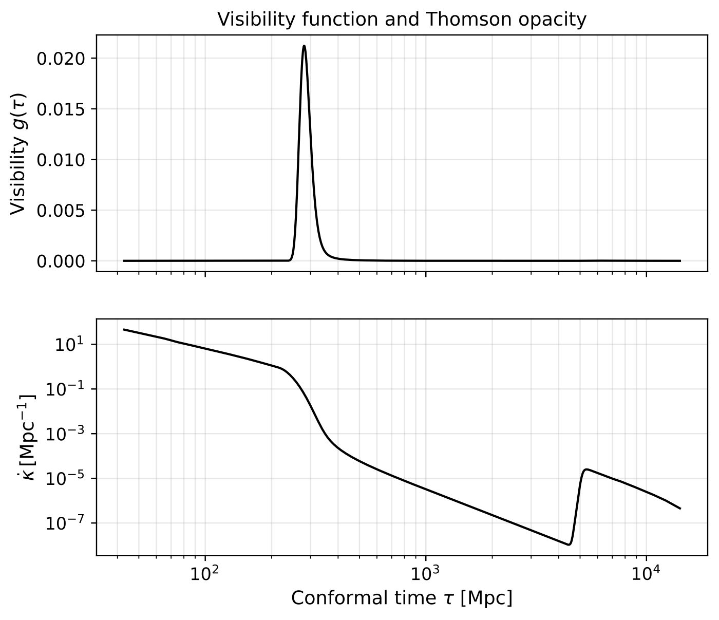 04 visibility opacity