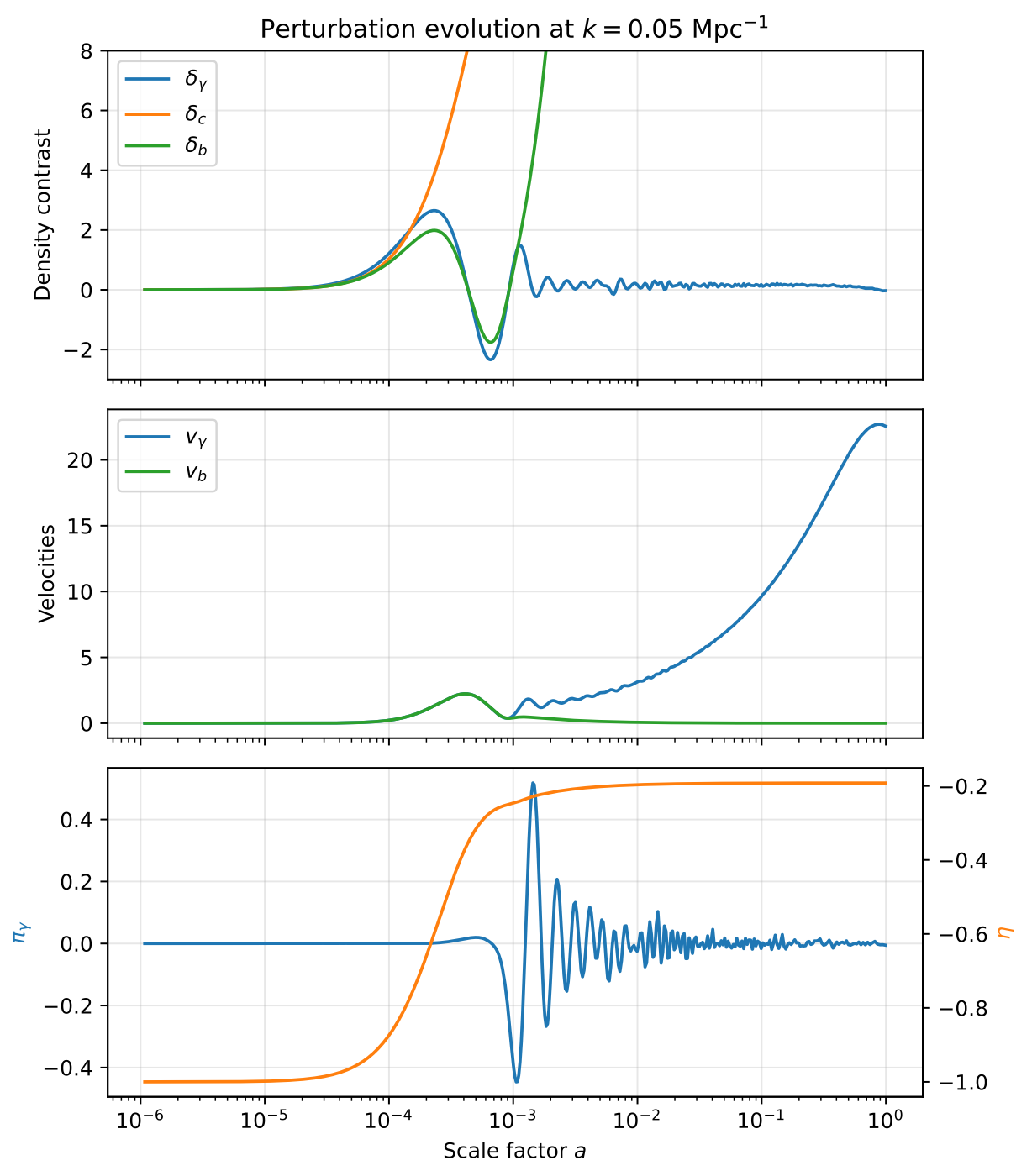 05 perturbations k0p05