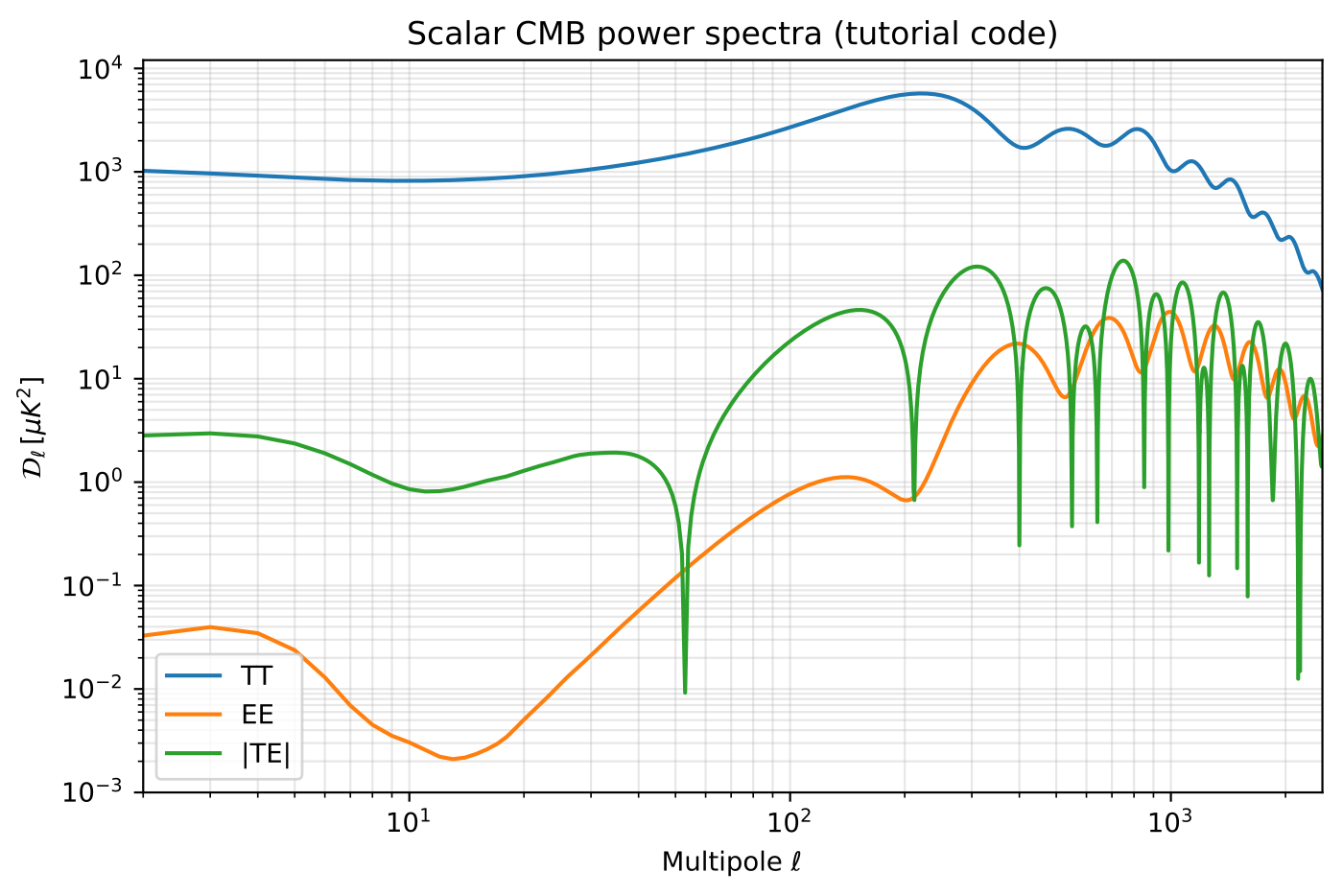06 scalar spectra