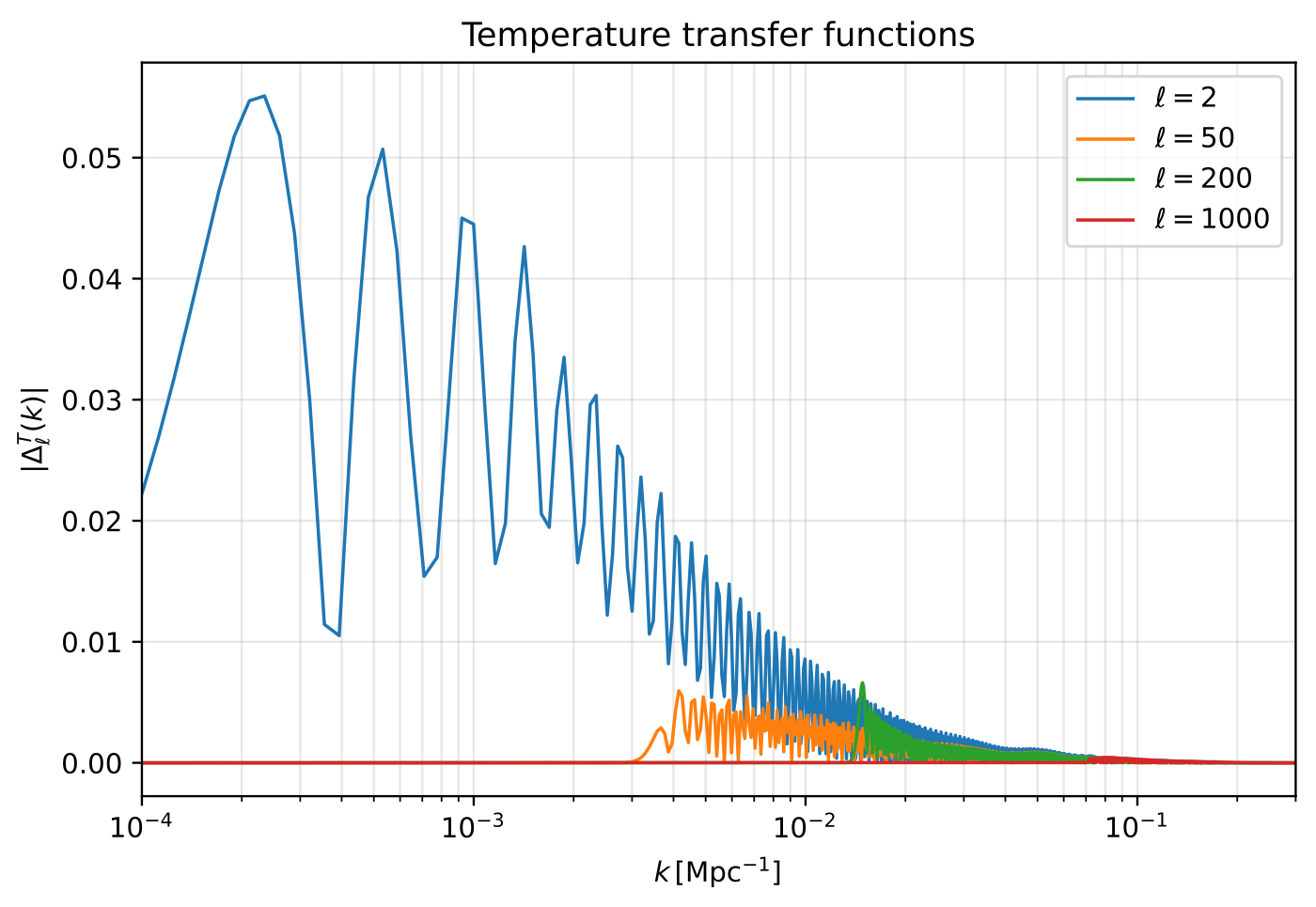 07 transfer functions